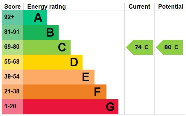 EPC 1