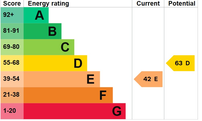 EPC 1