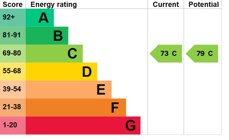 EPC 1