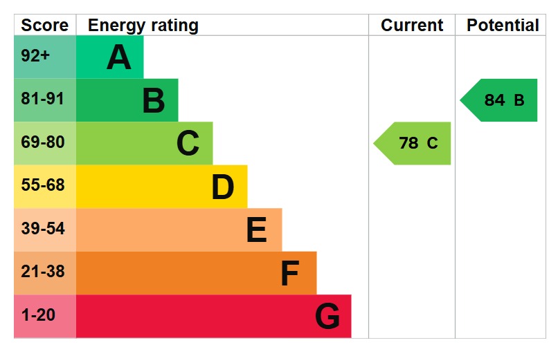 EPC 1