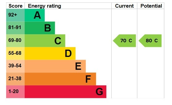 EPC 1