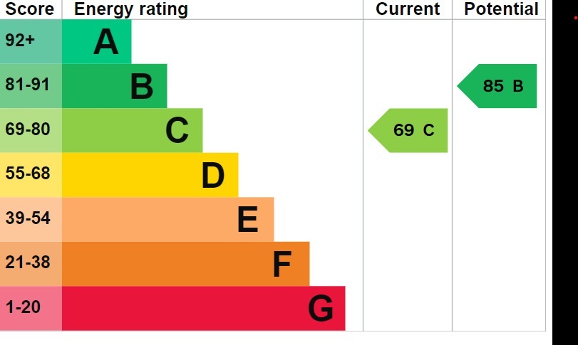 EPC 1