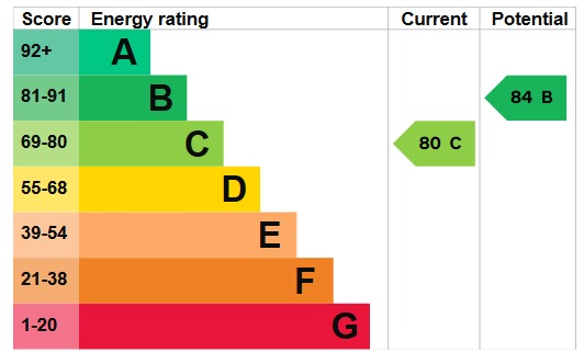 EPC 1