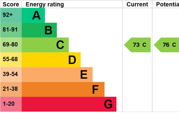 EPC 1