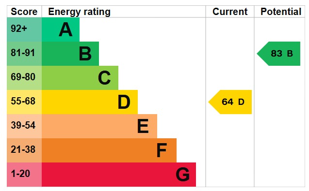EPC 1
