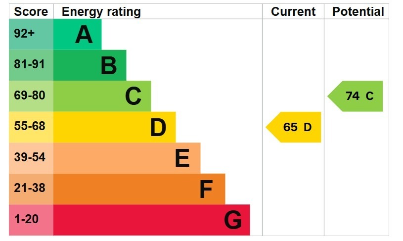 EPC 1