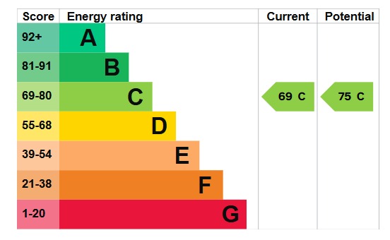 EPC 1