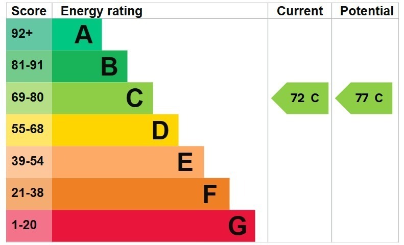 EPC 1