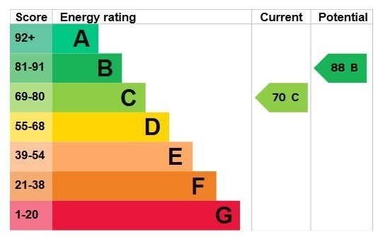 EPC 1
