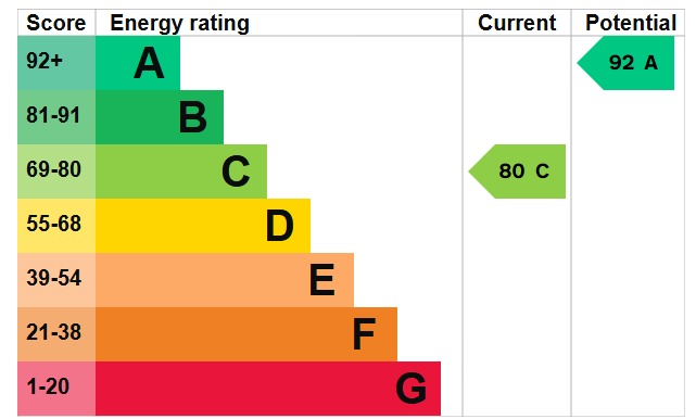 EPC 1