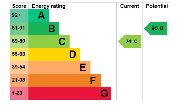 EPC 1
