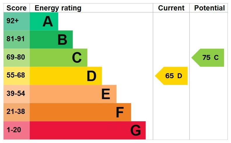 EPC 1