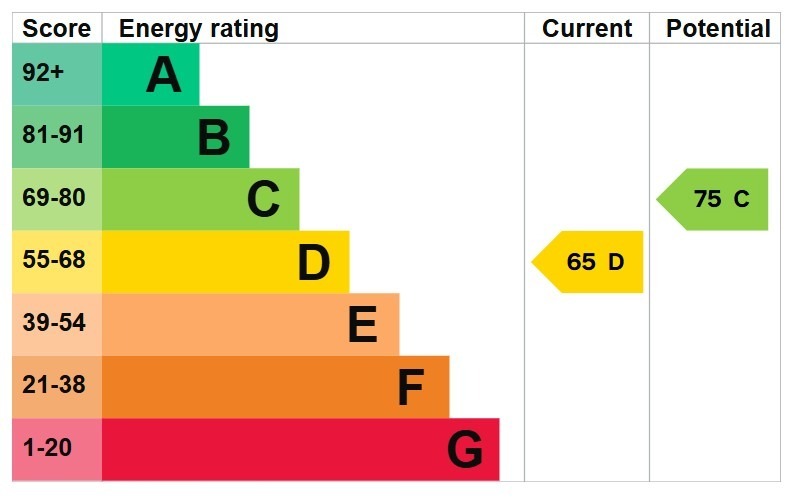 EPC 2