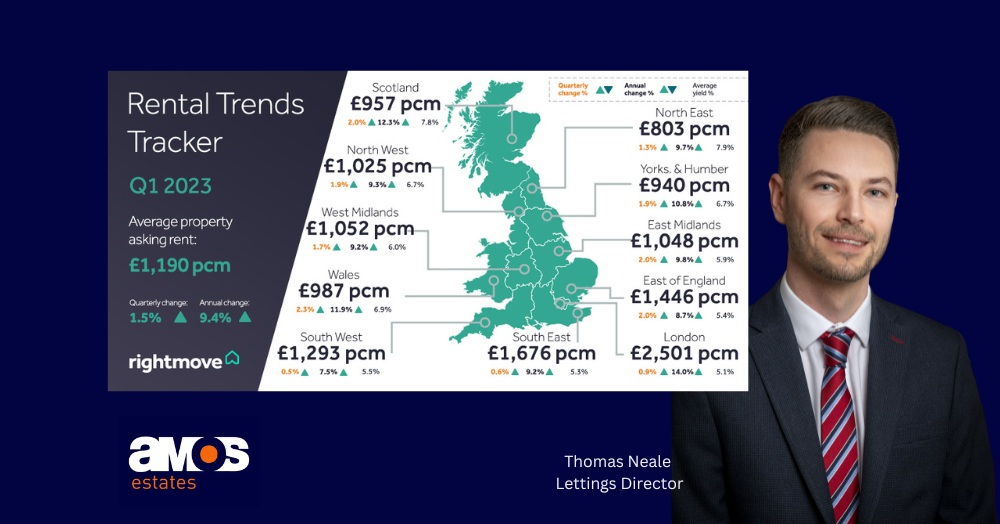Landlord? Here is some useful data from Rightmove