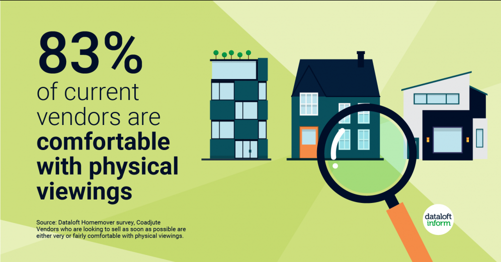 How comfortable are vendors with physical viewings in their homes?