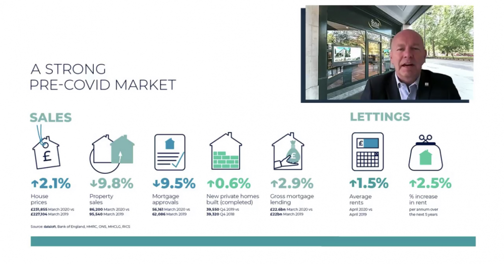 With the spring market showing signs of improved consumer sentiment