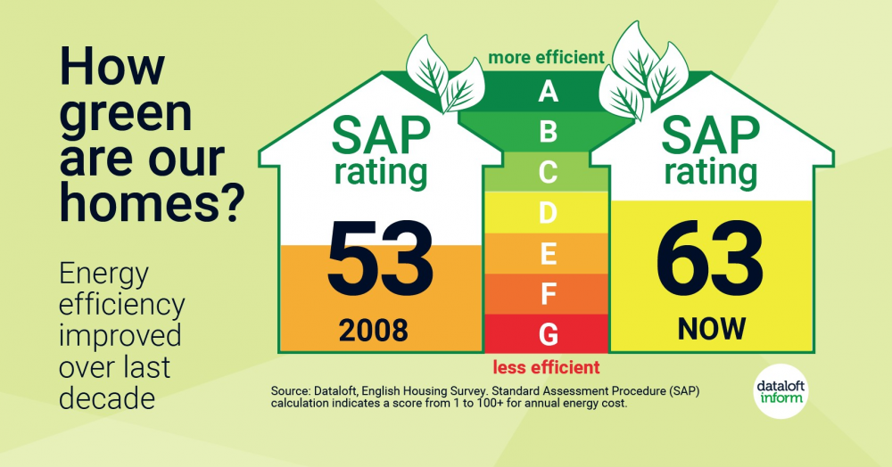 How Green are our Homes? How Green are our Homes?