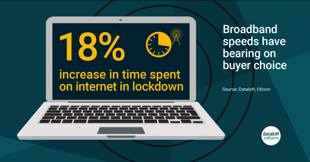 Broadband Speeds Have a Bearing on Buyer Choice Broadband Speeds Have a Bearing on Buyer Choice