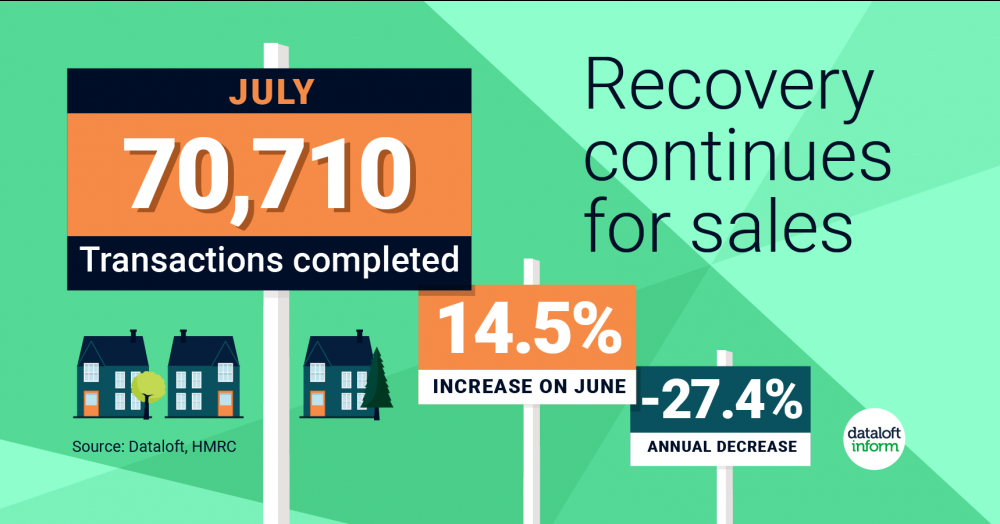 The Housing Market Recovery Continues...