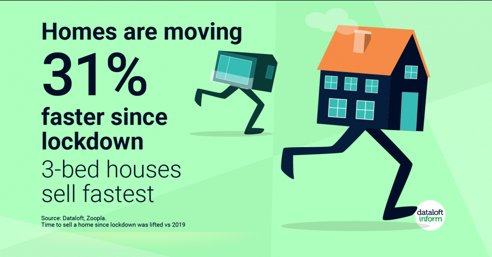 Homes are moving faster since lockdown Homes are moving faster since lockdown