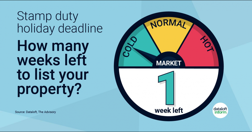 Stamp Duty Holiday Deadline Stamp Duty Holiday Deadline