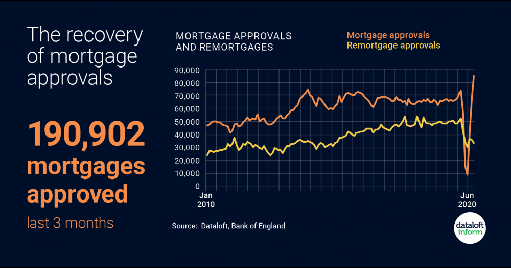 The Recovery of Mortgage Approvals The Recovery of Mortgage Approvals