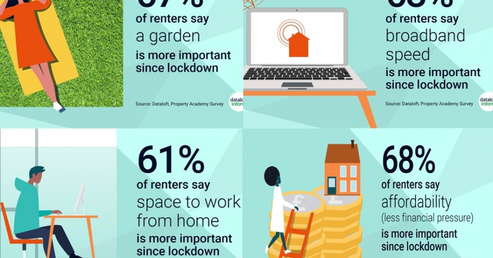 Priorities Change For Renters Priorities Change For Renters