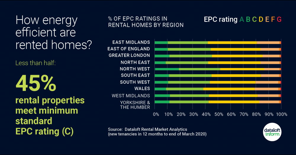 How energy efficient are rented homes? How energy efficient are rented homes?