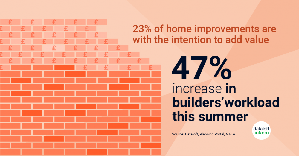 Improvements add value. Please click or tap the picture to find out more Improvements add value. Please click or tap the picture to find out more