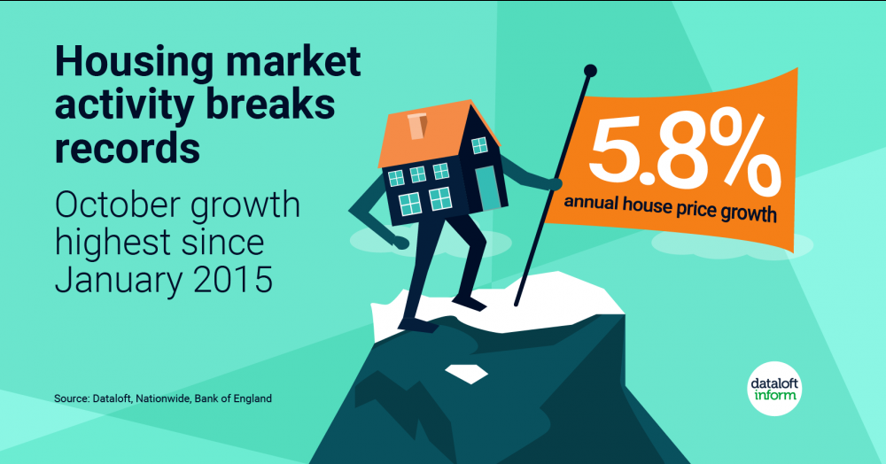 Housing market activity breaks records Housing market activity breaks records