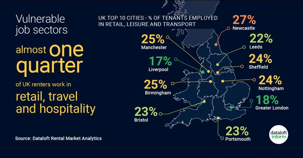 Vulnerable job sectors Vulnerable job sectors