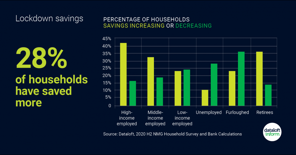 Lockdown savings Lockdown savings