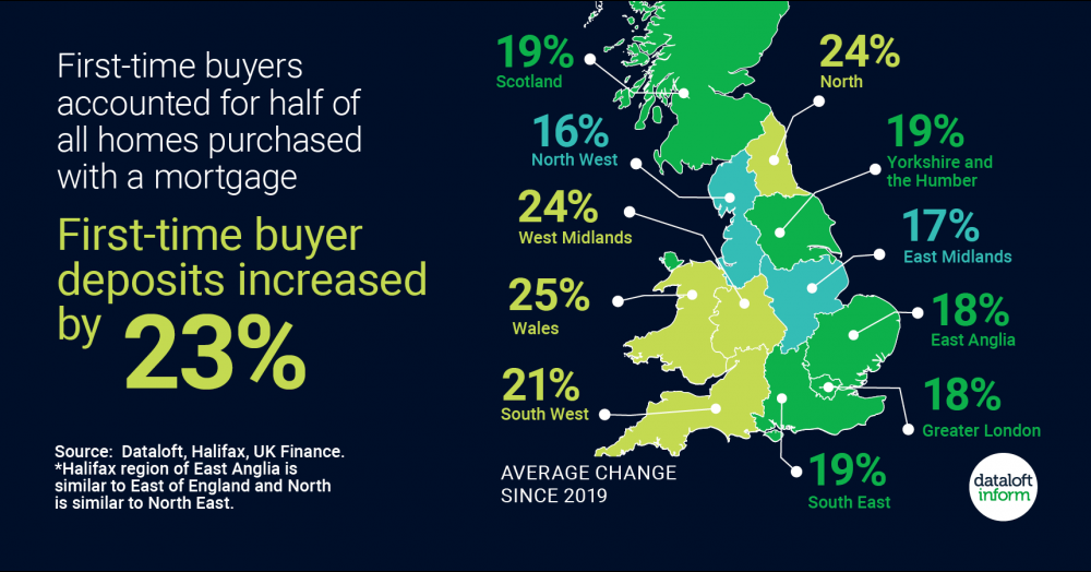 First-time buyer mortgages First-time buyer mortgages