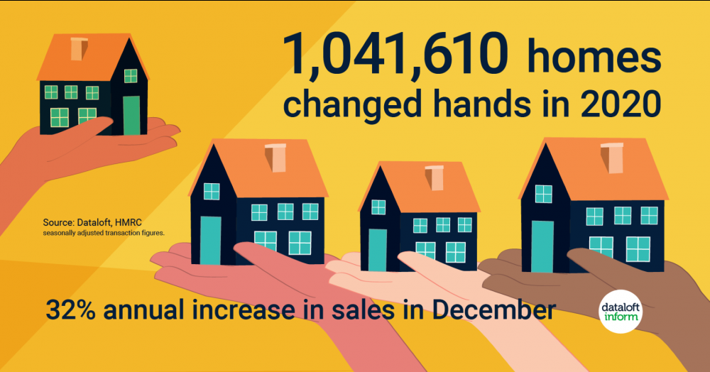 Homes changing hands increase Homes changing hands increase