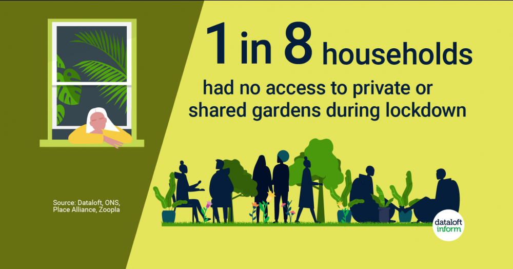 Homes without access to outside space Homes without access to outside space