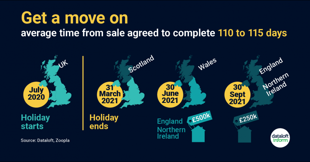 Stamp Duty Holiday Extension Stamp Duty Holiday Extension