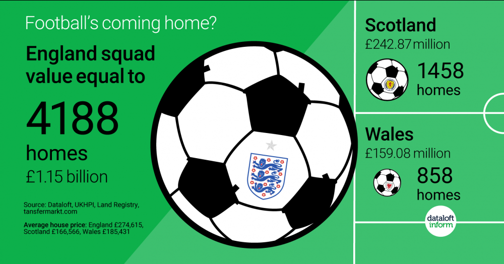 Football vs homes Football vs homes