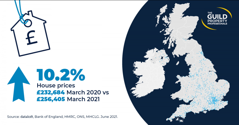 The Guild of Property Professionals FREE Summer Marketing Report is Out Now!