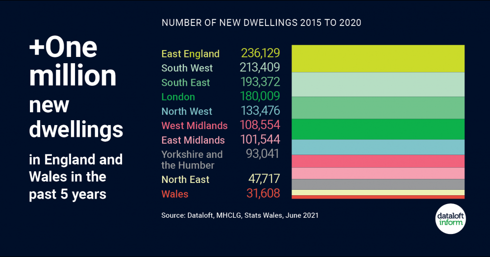 +One million new dwellings +One million new dwellings