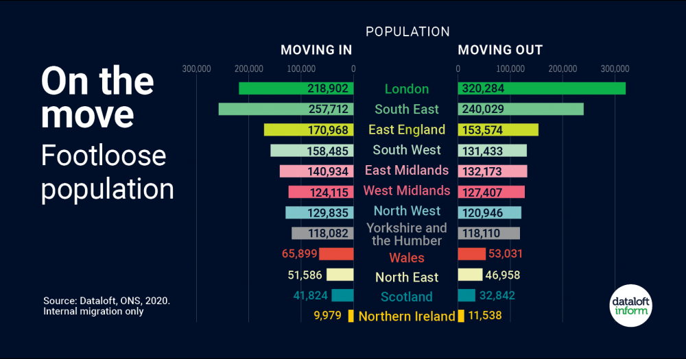 On the move – Footloose population On the move – Footloose population