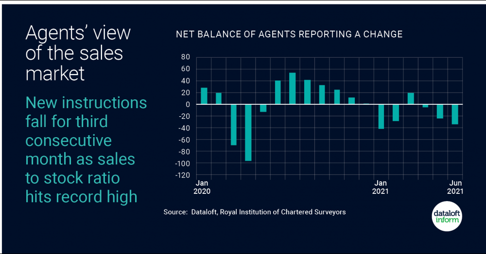 Agents view – New instructions fall Agents view – New instructions fall
