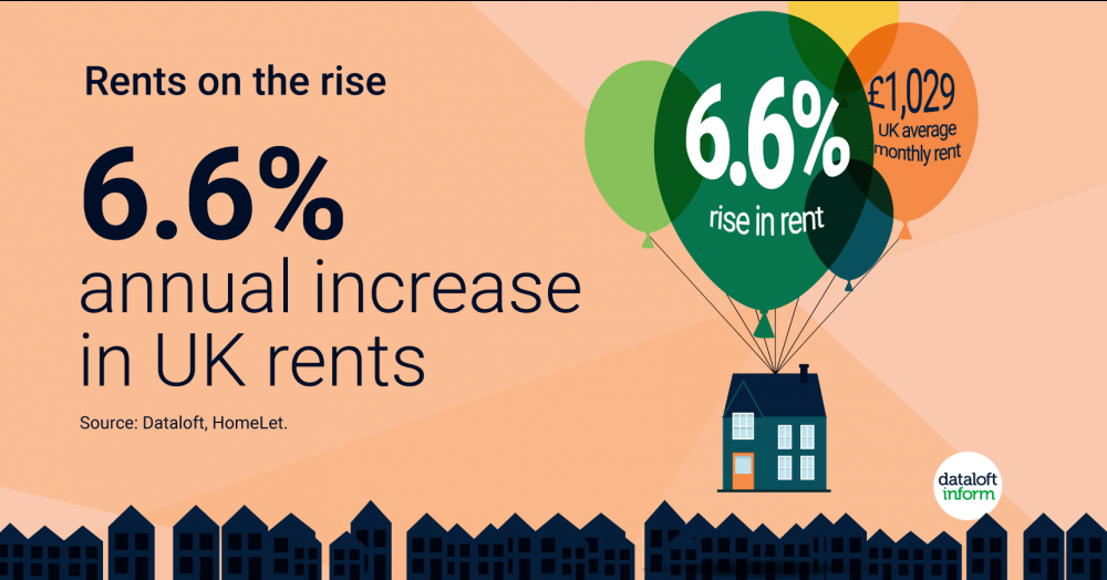 Rents on the rise Rents on the rise