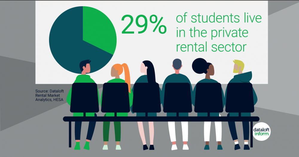 Students in the private rental sector Students in the private rental sector