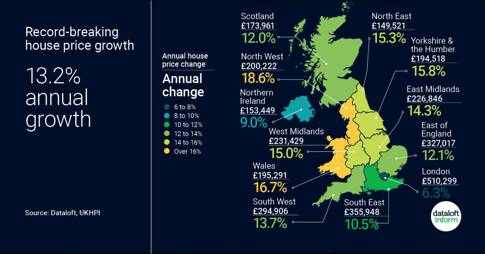 Record-breaking house price growth Record-breaking house price growth
