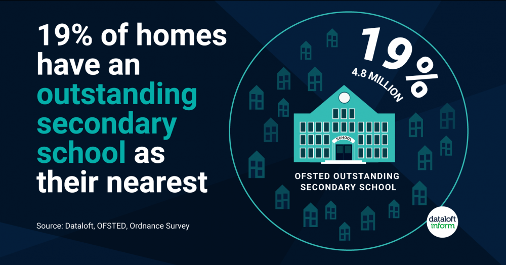 Outstanding schools Outstanding schools