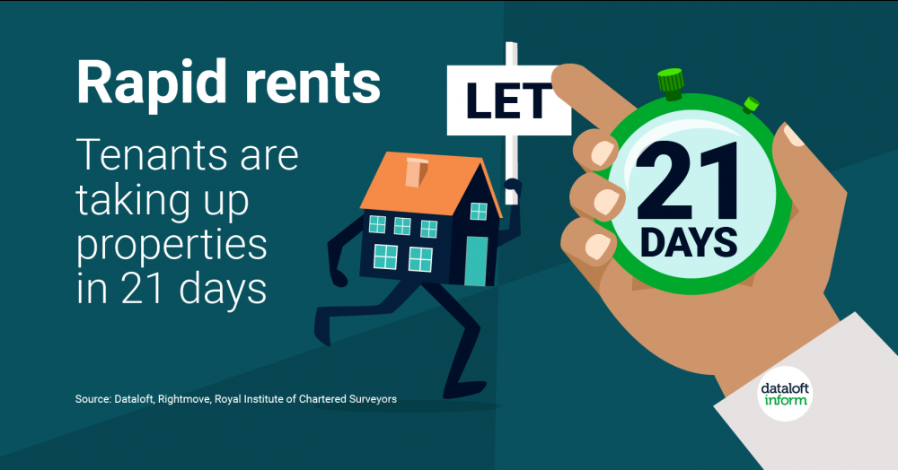 Rapid rents Rapid rents