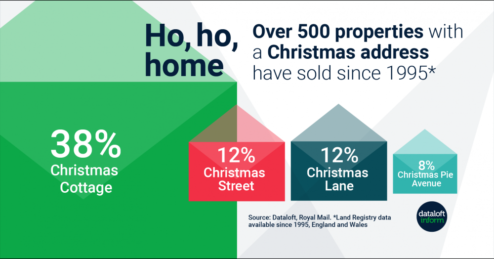 Millbanks Days of Christmas: Ho, ho, home