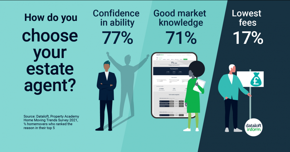 How do you choose your estate agent? How do you choose your estate agent?