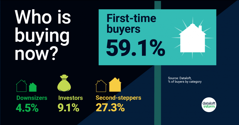 Who is buying now? Who is buying now?