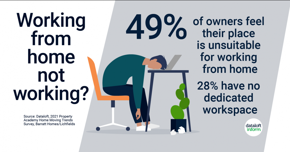 Working from home? Working from home?
